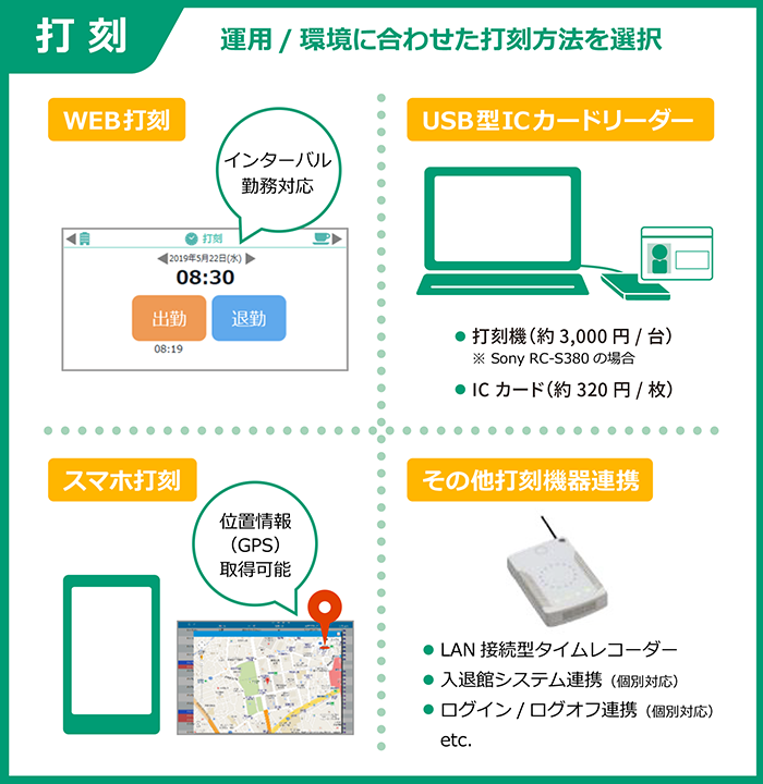 CC-BizMate Time Gate 打刻
