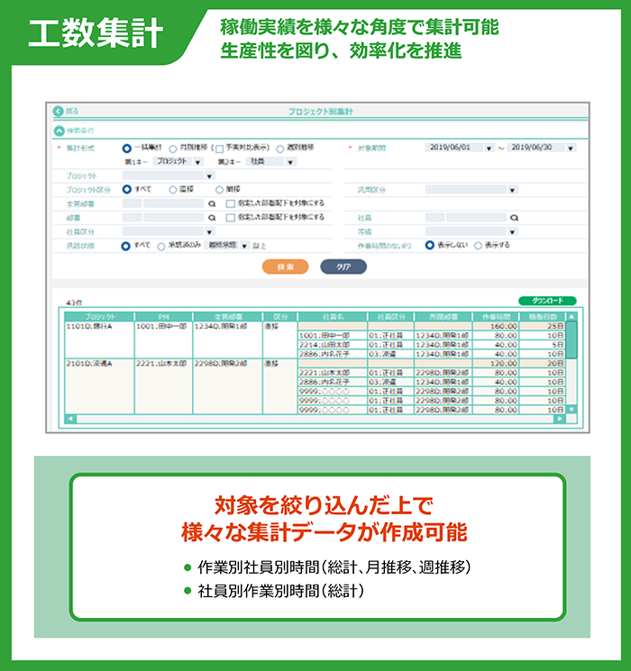 CC-BizMate Time Management 工数集計